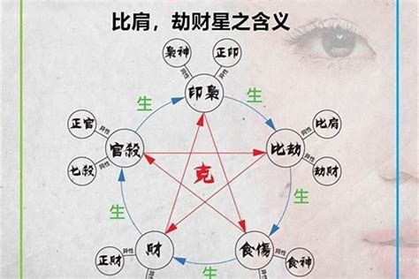 比劫獨強女命|八字比劫过旺的女命特征